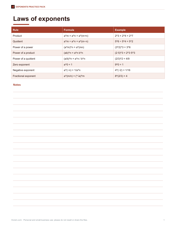 Preview of Printable Exponents Laws Chart