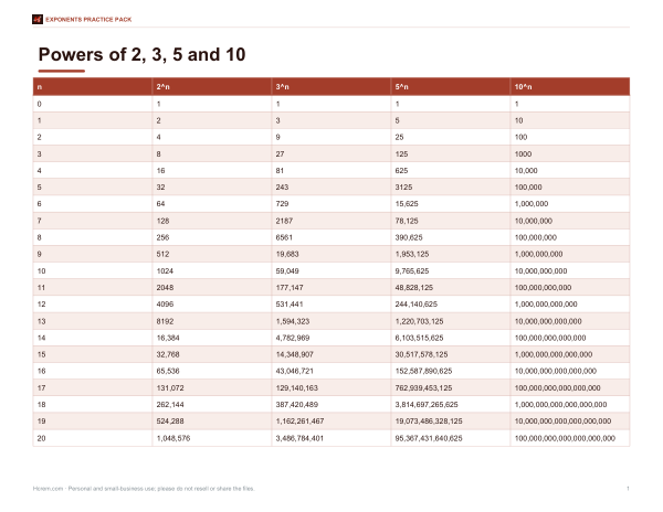 Preview of Printable Powers Table Chart